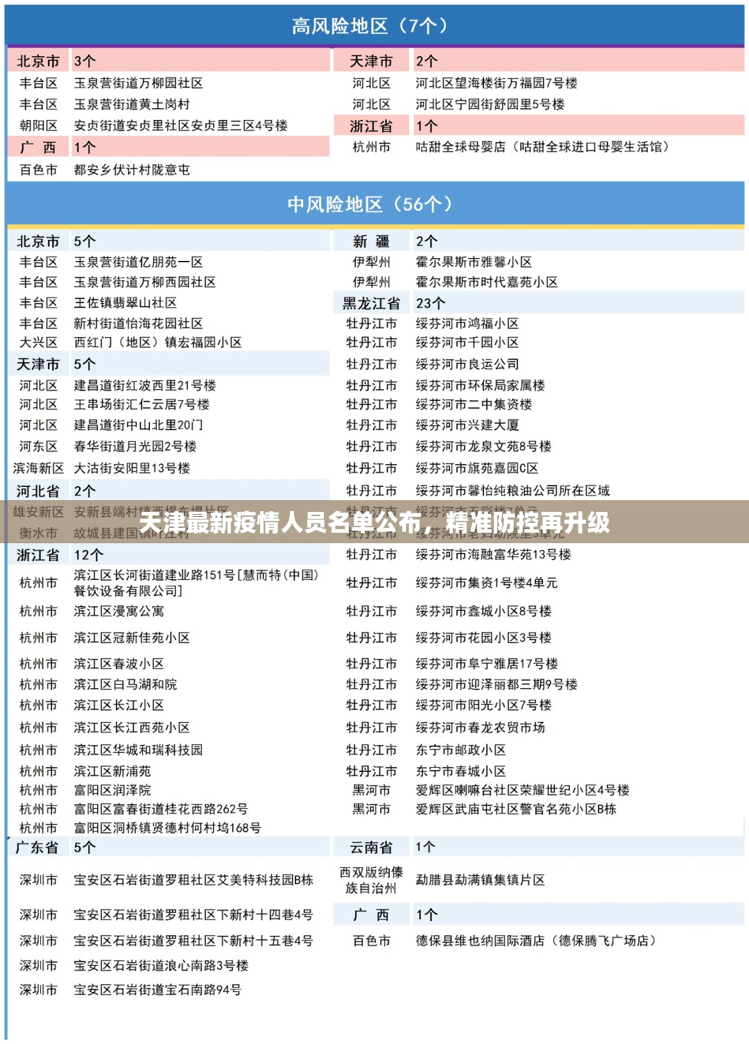天津最新疫情人员名单公布，精准防控再升级
