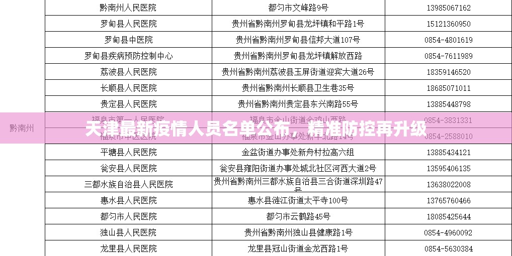 天津最新疫情人员名单公布，精准防控再升级