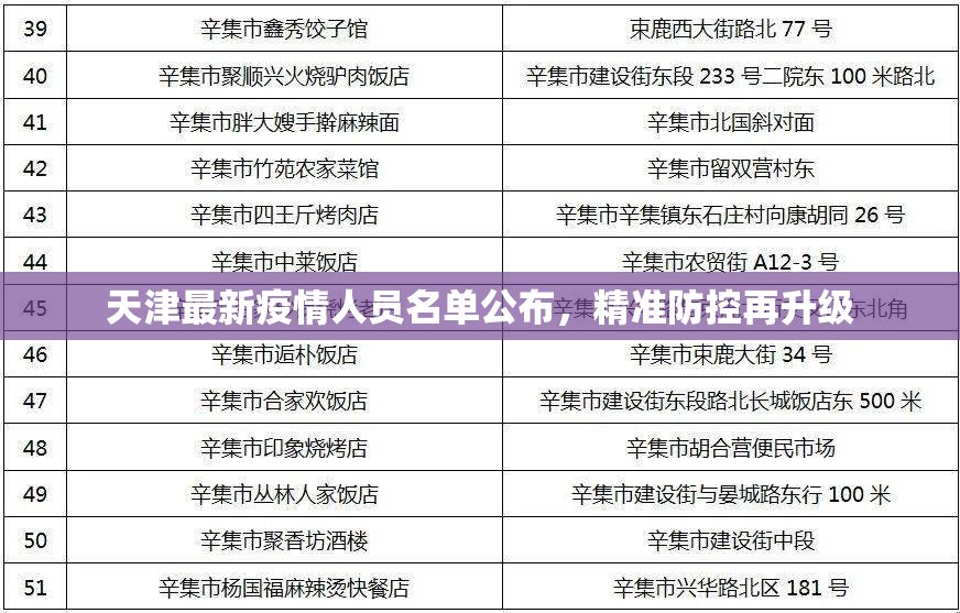 天津最新疫情人员名单公布，精准防控再升级