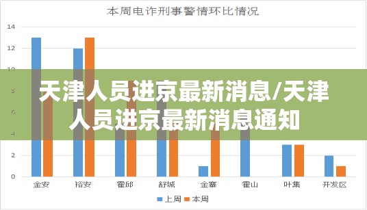 天津人员进京最新消息/天津人员进京最新消息通知