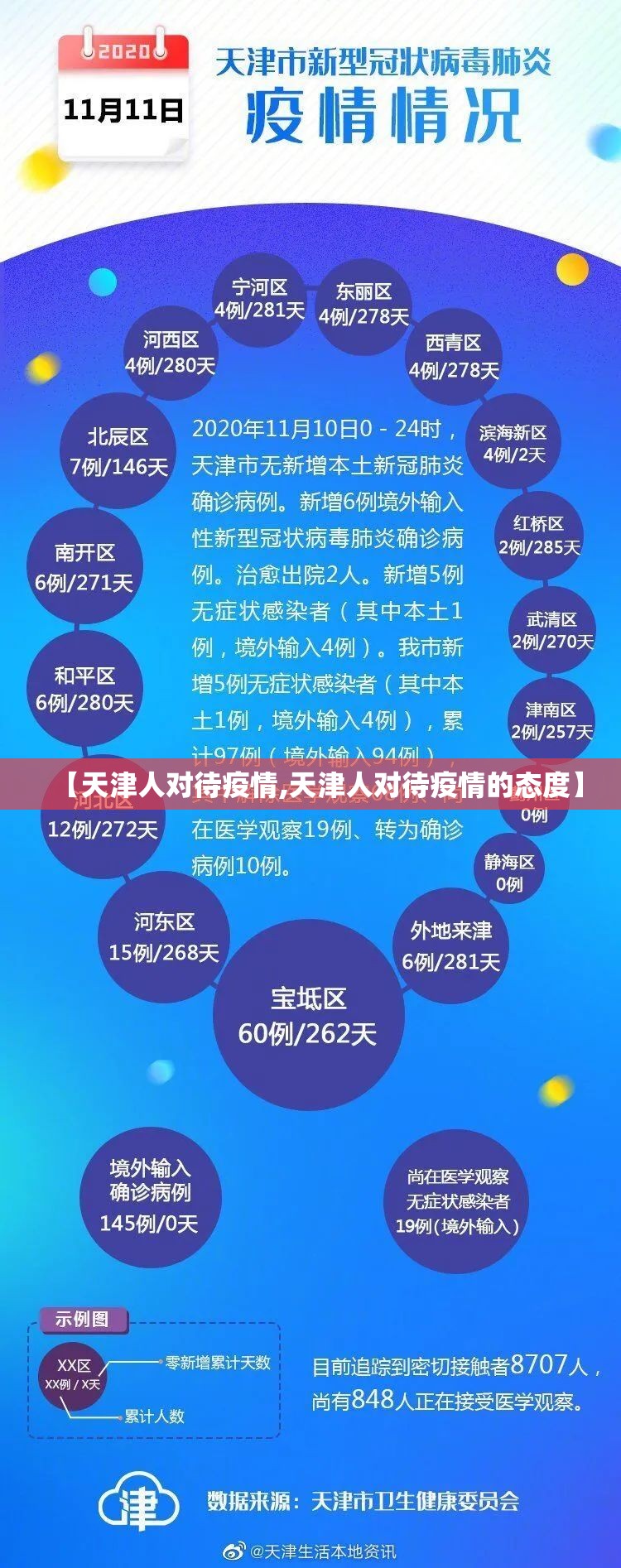 【天津人对待疫情,天津人对待疫情的态度】