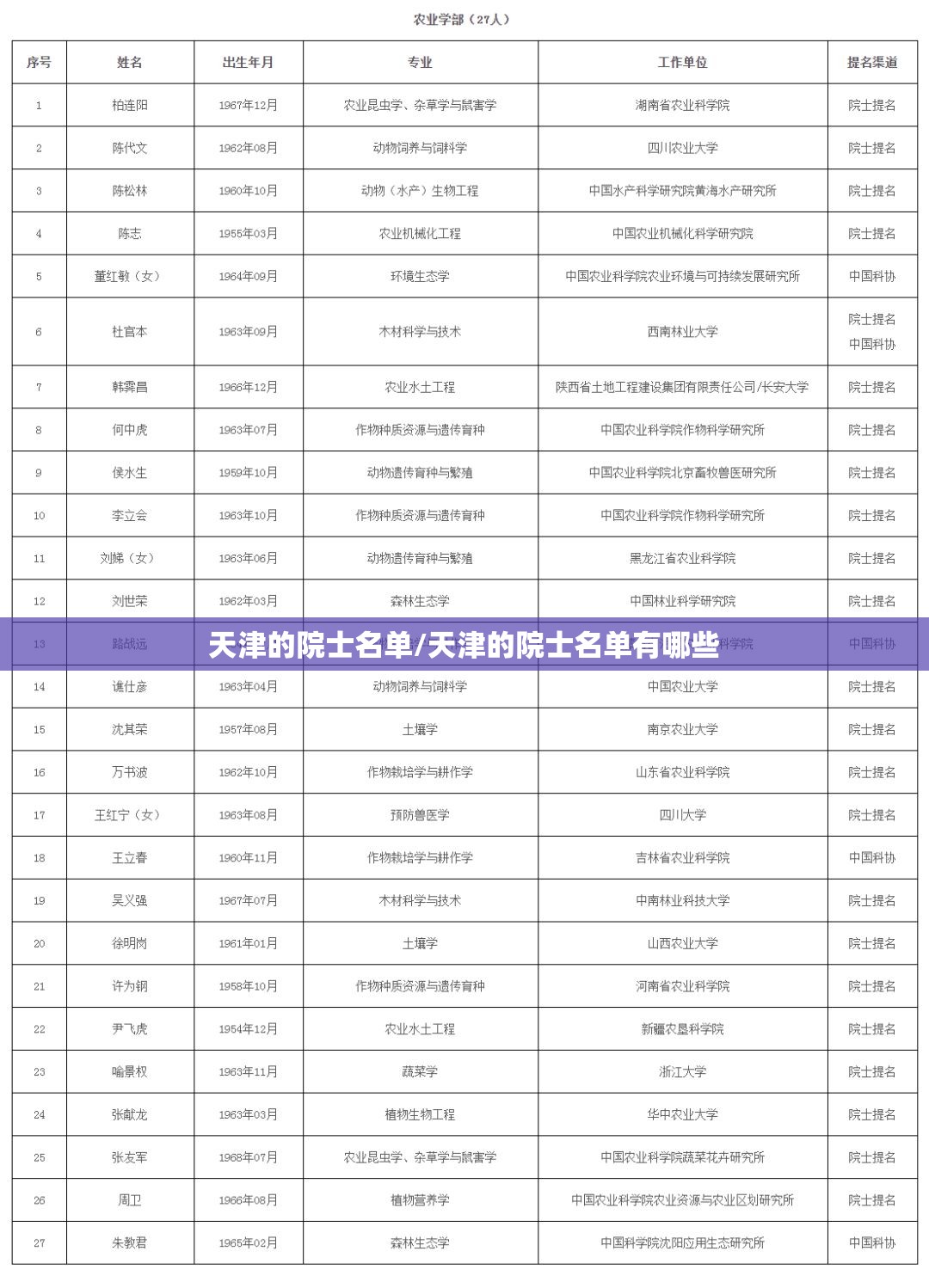 天津的院士名单/天津的院士名单有哪些