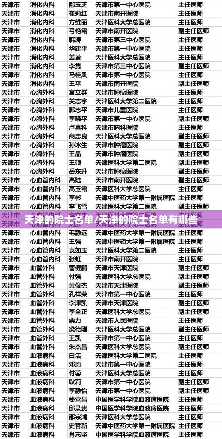 天津的院士名单/天津的院士名单有哪些