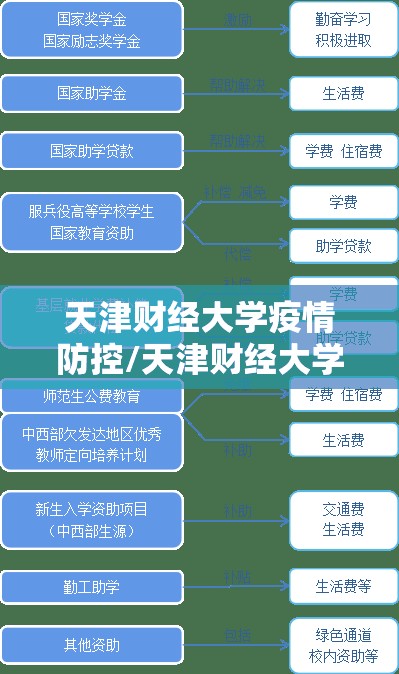 天津财经大学疫情防控/天津财经大学防疫政策