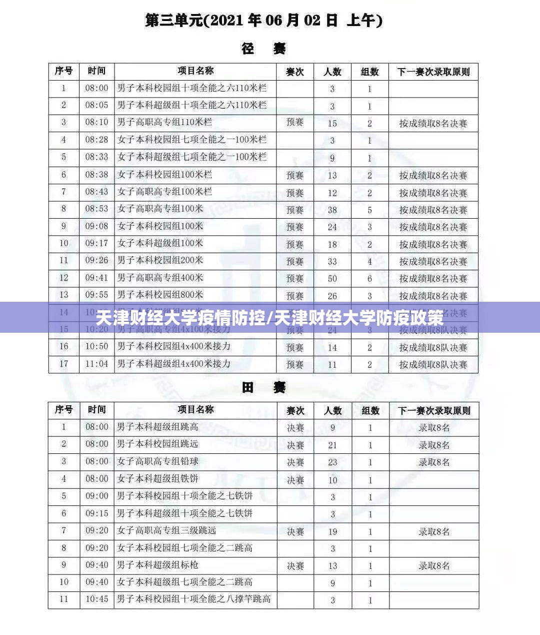 天津财经大学疫情防控/天津财经大学防疫政策