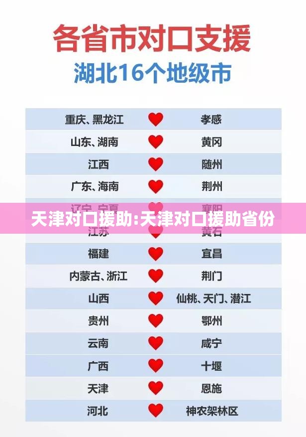 天津对口援助:天津对口援助省份