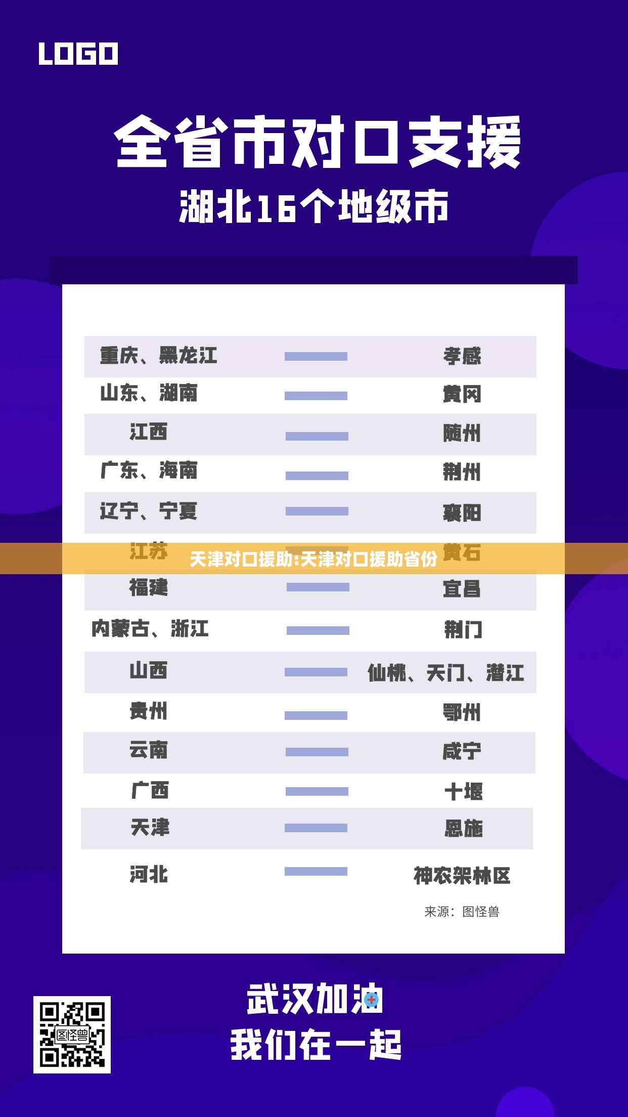 天津对口援助:天津对口援助省份