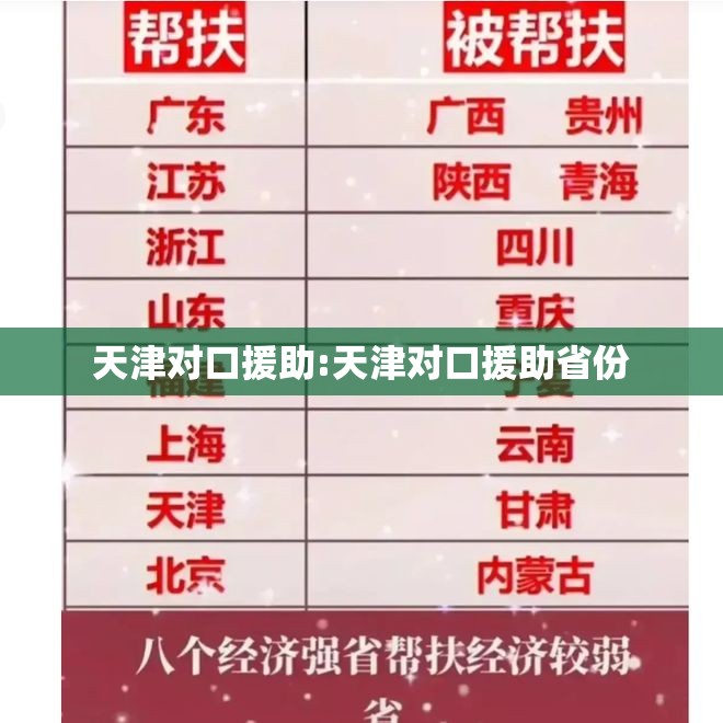 天津对口援助:天津对口援助省份