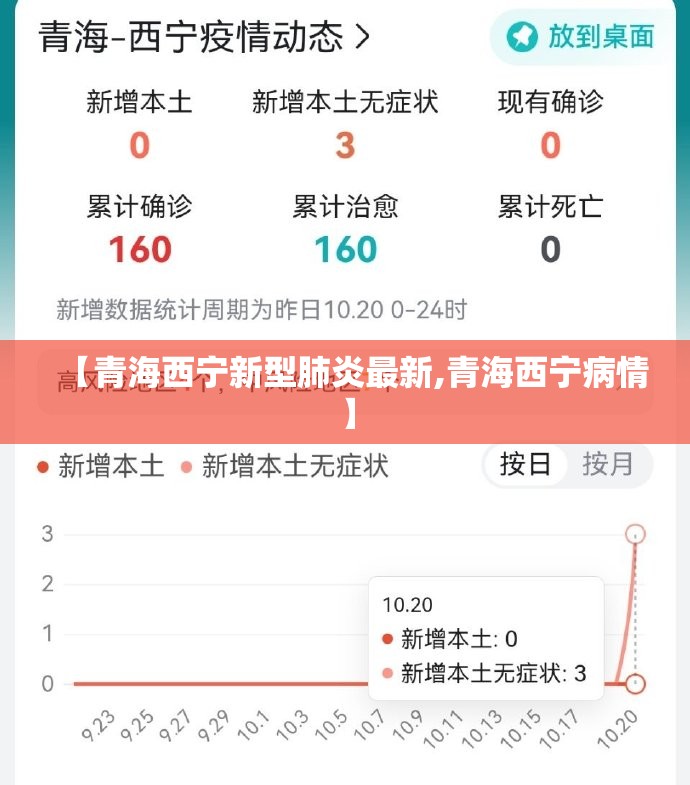 【青海西宁新型肺炎最新,青海西宁病情】