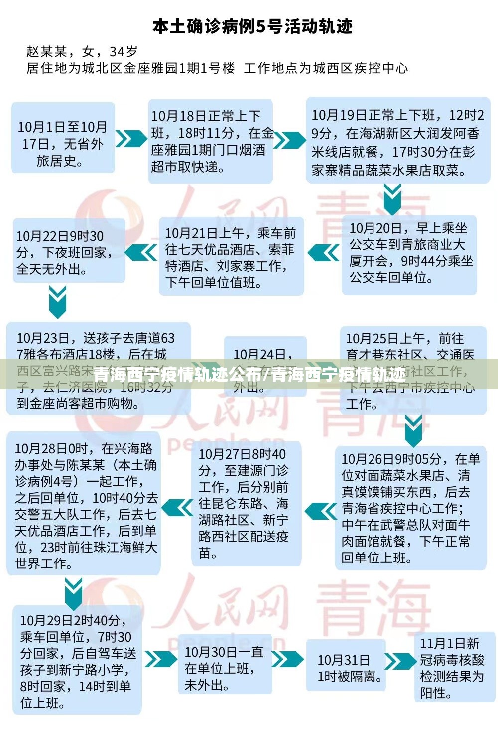 青海西宁疫情轨迹公布/青海西宁疫情轨迹