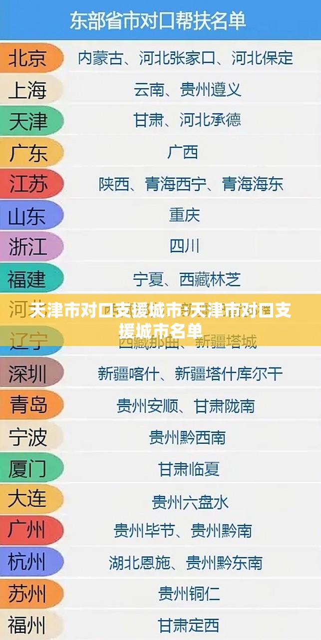 天津市对口支援城市:天津市对口支援城市名单