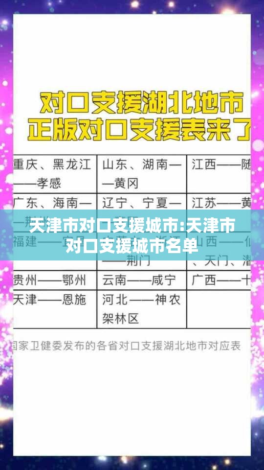 天津市对口支援城市:天津市对口支援城市名单