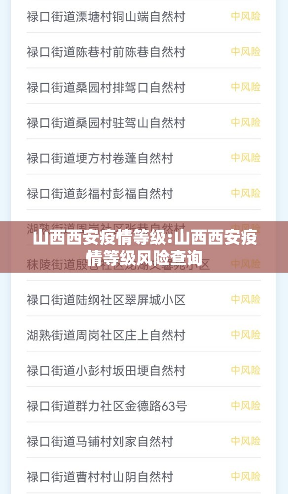 山西西安疫情等级:山西西安疫情等级风险查询