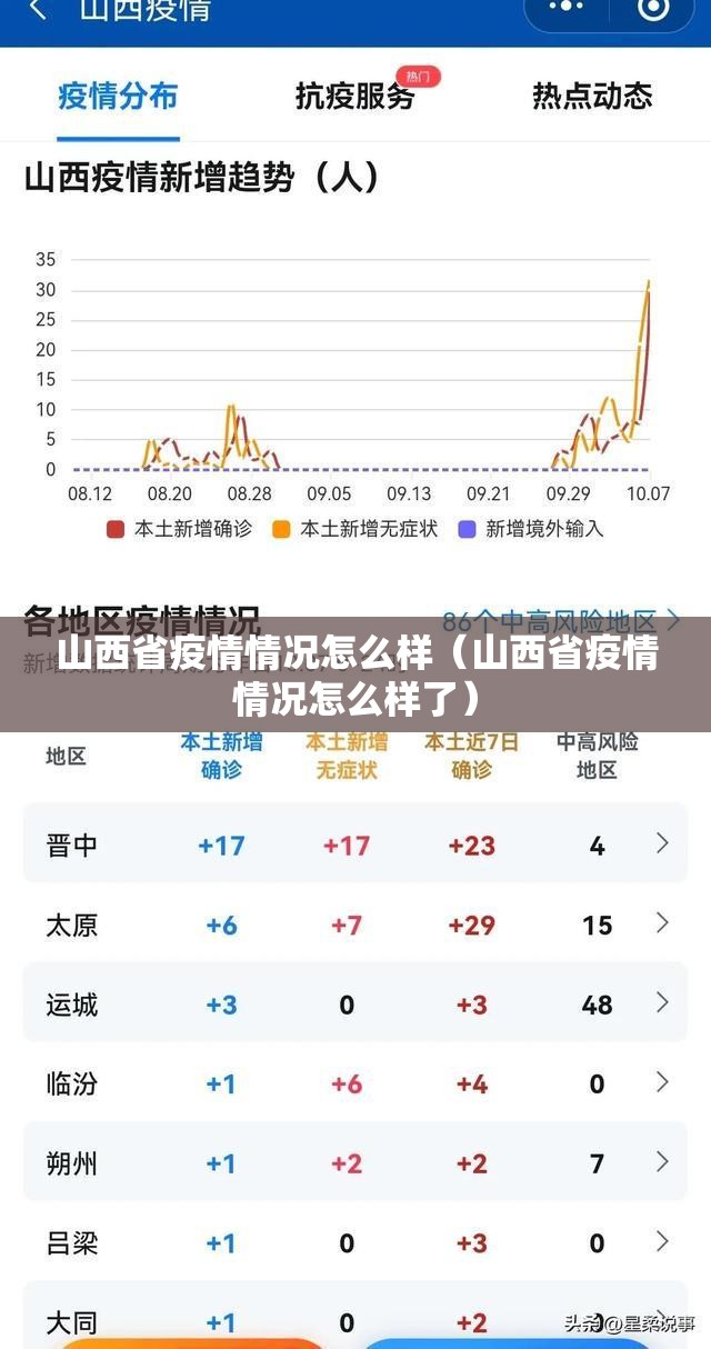 山西省疫情情况怎么样（山西省疫情情况怎么样了）