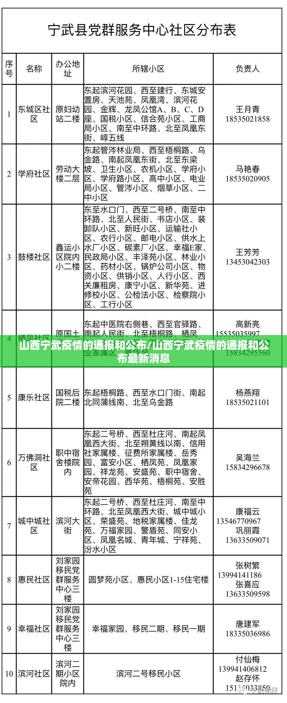 山西宁武疫情的通报和公布/山西宁武疫情的通报和公布最新消息