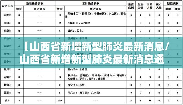 【山西省新增新型肺炎最新消息/山西省新增新型肺炎最新消息通知】