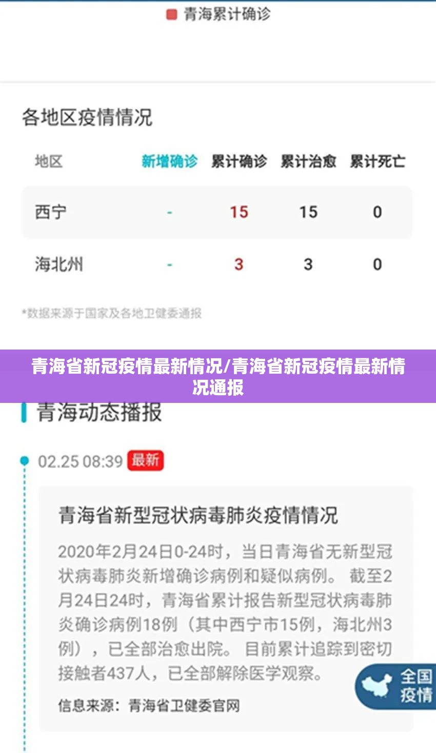 青海省新冠疫情最新情况/青海省新冠疫情最新情况通报