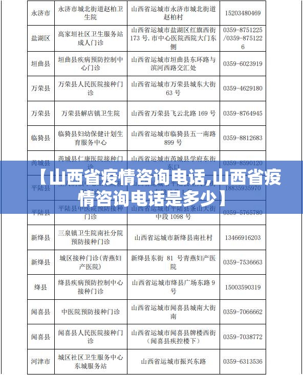 【山西省疫情咨询电话,山西省疫情咨询电话是多少】