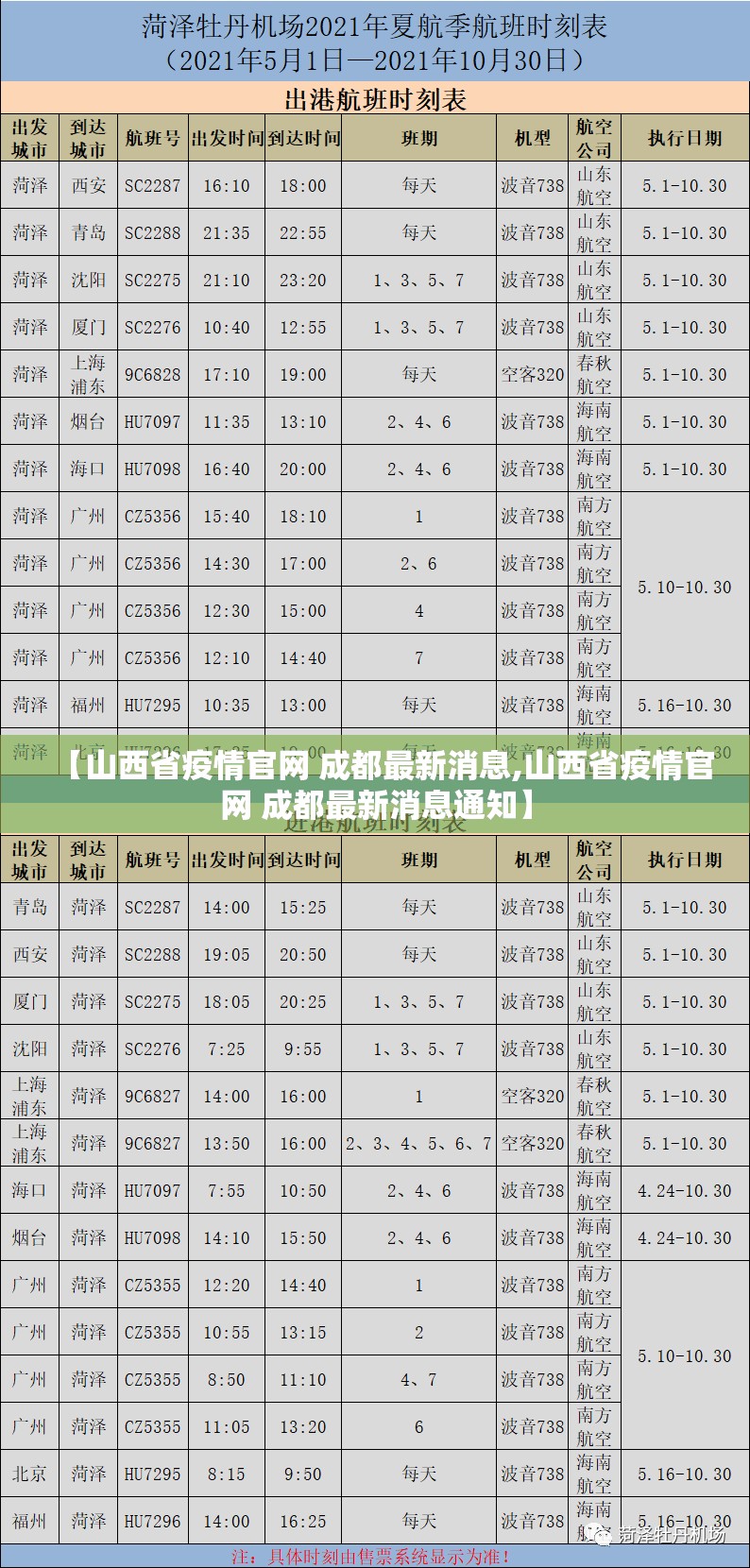 【山西省疫情官网 成都最新消息,山西省疫情官网 成都最新消息通知】