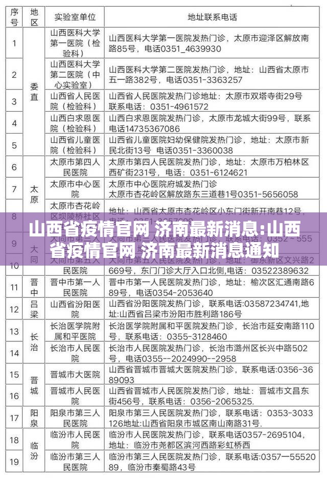 山西省疫情官网 济南最新消息:山西省疫情官网 济南最新消息通知