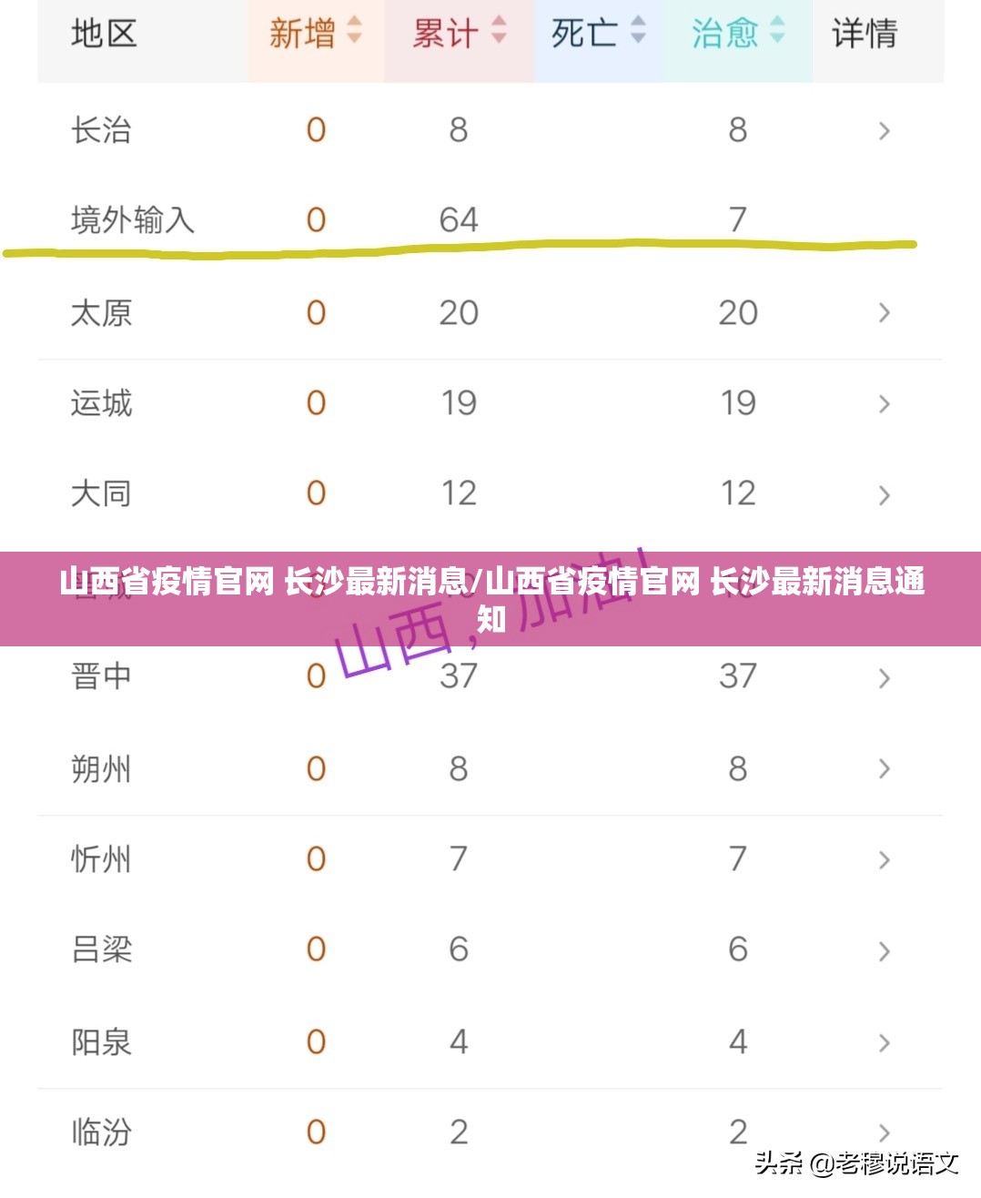 山西省疫情官网 长沙最新消息/山西省疫情官网 长沙最新消息通知