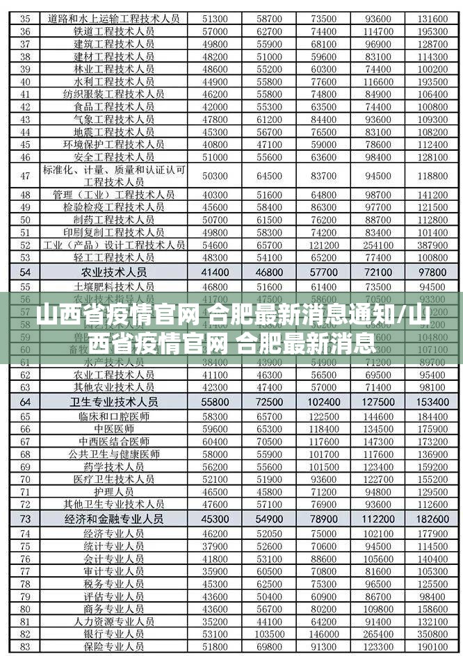 山西省疫情官网 合肥最新消息通知/山西省疫情官网 合肥最新消息