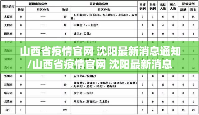 山西省疫情官网 沈阳最新消息通知/山西省疫情官网 沈阳最新消息