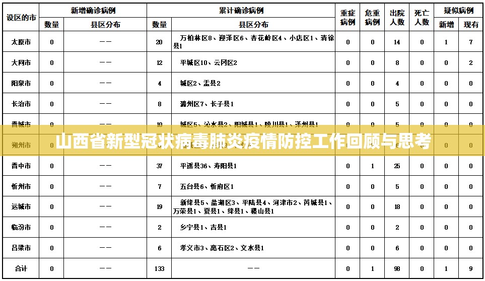 山西省新型冠状病毒肺炎疫情防控工作回顾与思考