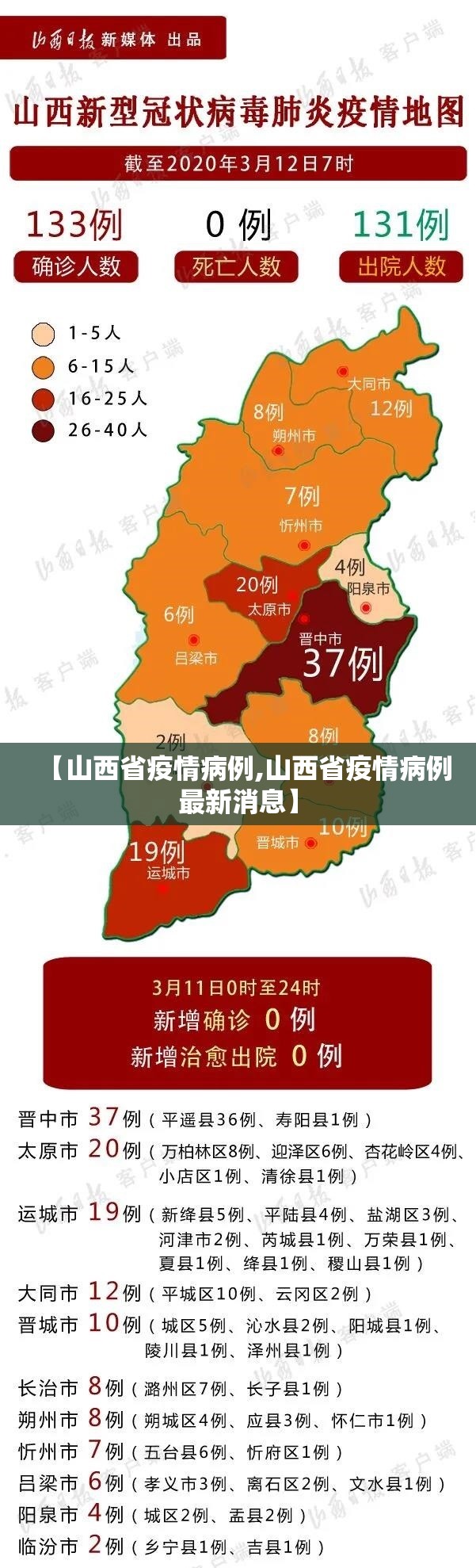 【山西省疫情病例,山西省疫情病例最新消息】