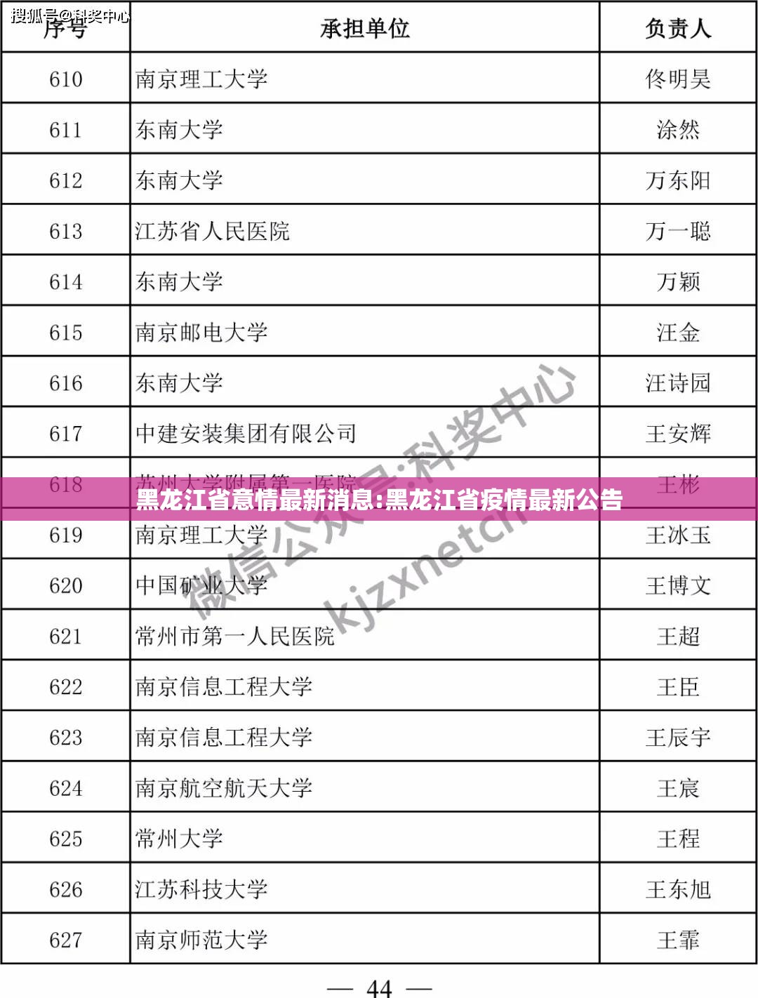 黑龙江省意情最新消息:黑龙江省疫情最新公告