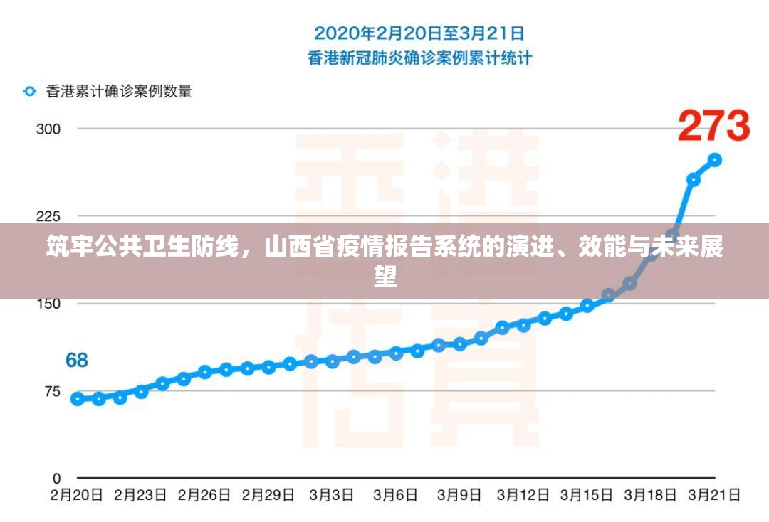 筑牢公共卫生防线，山西省疫情报告系统的演进、效能与未来展望