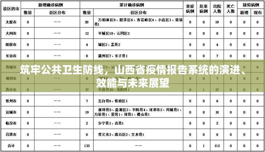 筑牢公共卫生防线，山西省疫情报告系统的演进、效能与未来展望