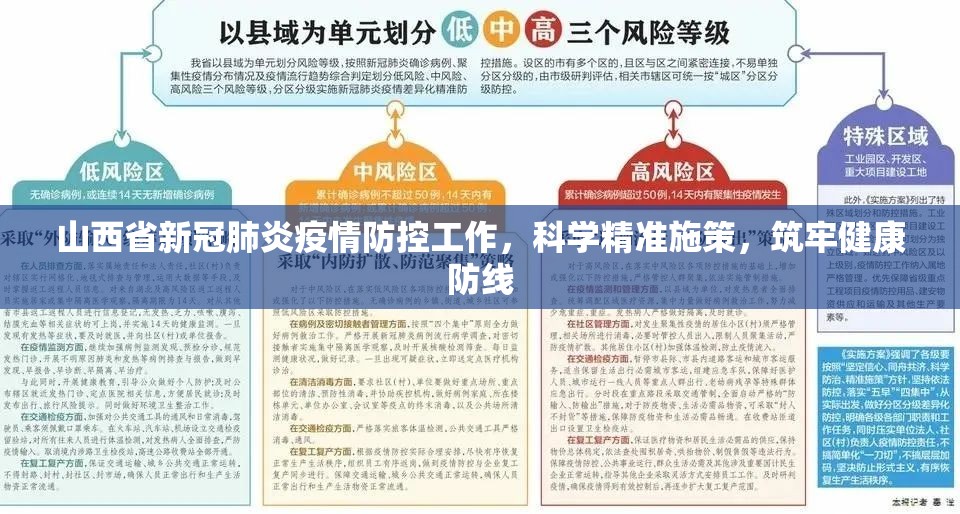 山西省新冠肺炎疫情防控工作，科学精准施策，筑牢健康防线