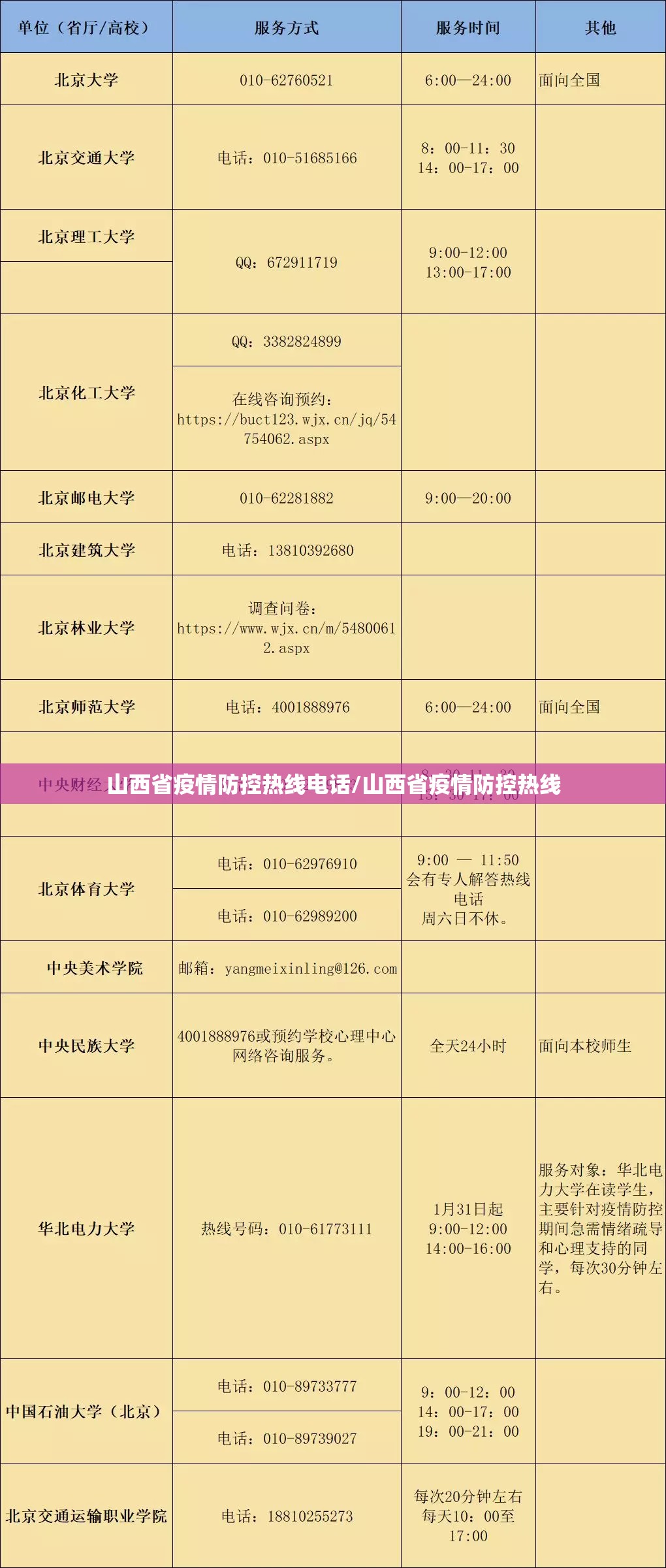 山西省疫情防控热线电话/山西省疫情防控热线