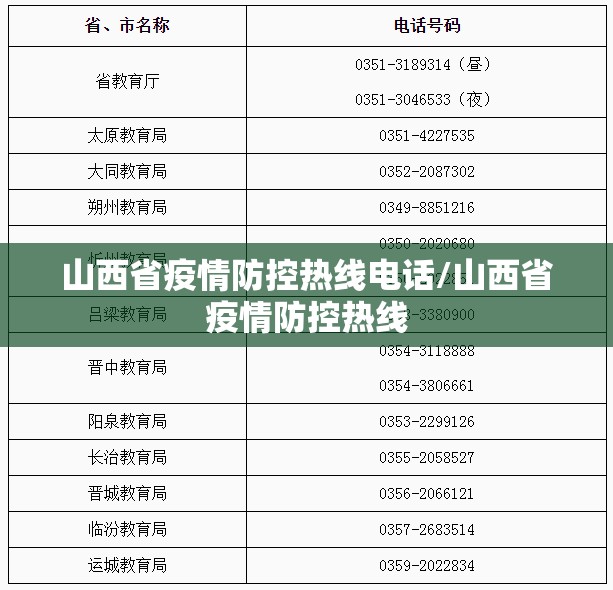 山西省疫情防控热线电话/山西省疫情防控热线