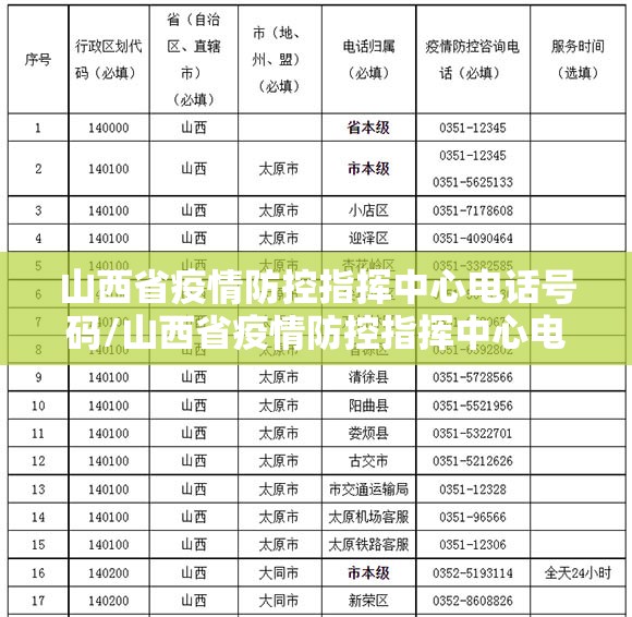 山西省疫情防控指挥中心电话号码/山西省疫情防控指挥中心电话