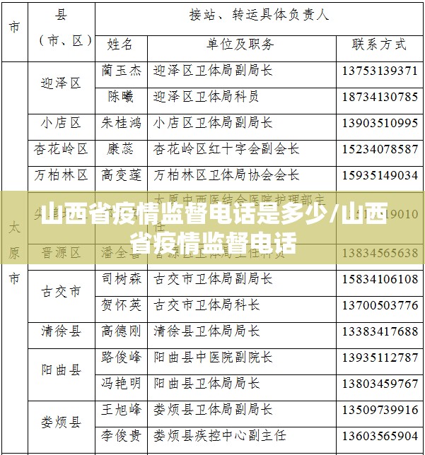 山西省疫情监督电话是多少/山西省疫情监督电话