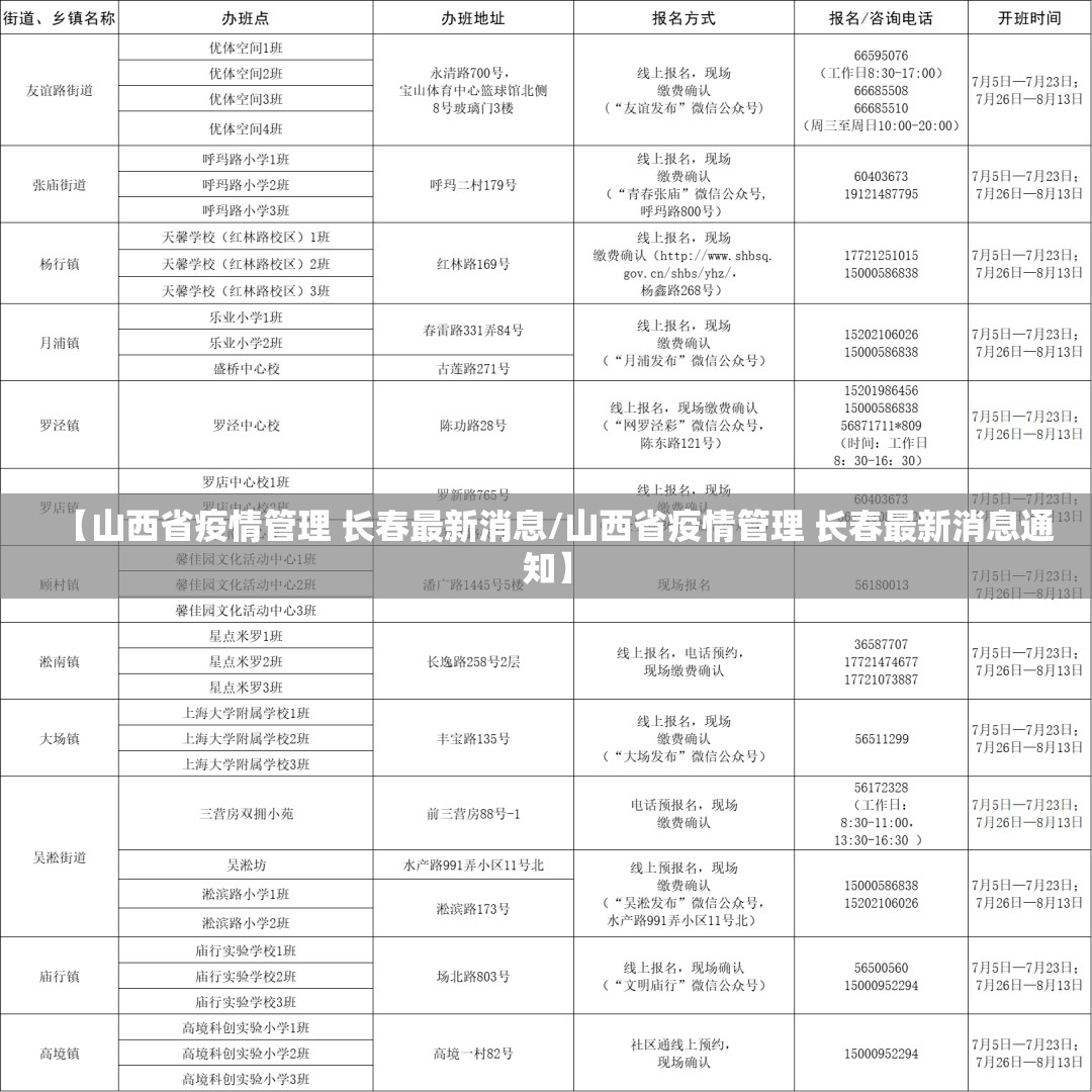 【山西省疫情管理 长春最新消息/山西省疫情管理 长春最新消息通知】