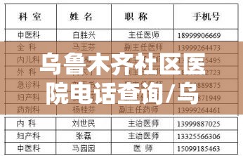 乌鲁木齐社区医院电话查询/乌鲁木齐社区医院电话查询号码