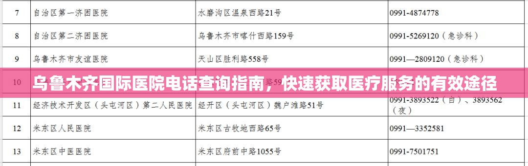 乌鲁木齐国际医院电话查询指南，快速获取医疗服务的有效途径