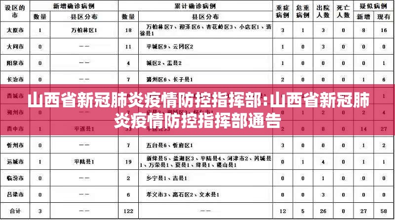 山西省新冠肺炎疫情防控指挥部:山西省新冠肺炎疫情防控指挥部通告
