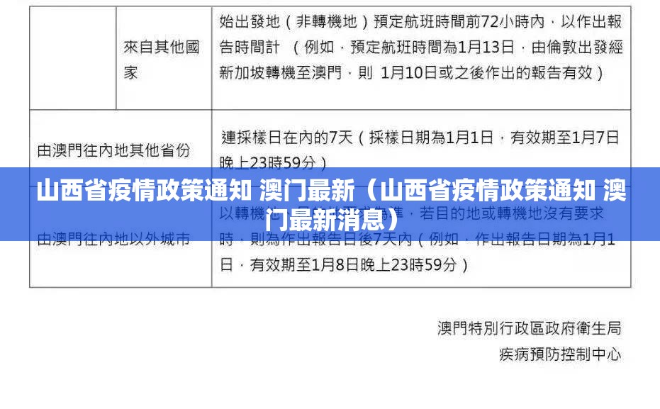 山西省疫情政策通知 澳门最新（山西省疫情政策通知 澳门最新消息）
