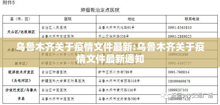 乌鲁木齐关于疫情文件最新:乌鲁木齐关于疫情文件最新通知