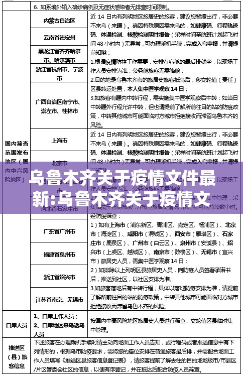 乌鲁木齐关于疫情文件最新:乌鲁木齐关于疫情文件最新通知