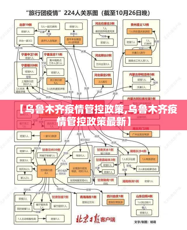 【乌鲁木齐疫情管控政策,乌鲁木齐疫情管控政策最新】