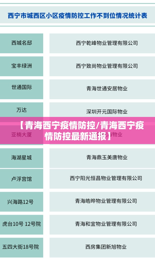 【青海西宁疫情防控/青海西宁疫情防控最新通报】