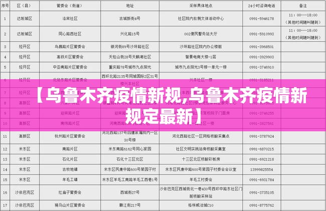 【乌鲁木齐疫情新规,乌鲁木齐疫情新规定最新】