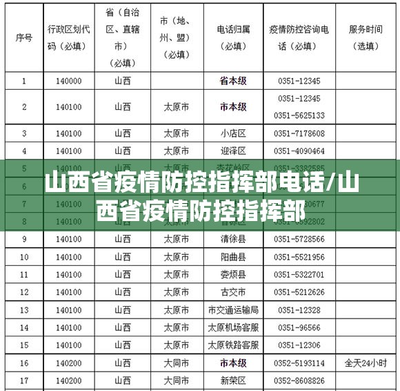 山西省疫情防控指挥部电话/山西省疫情防控指挥部