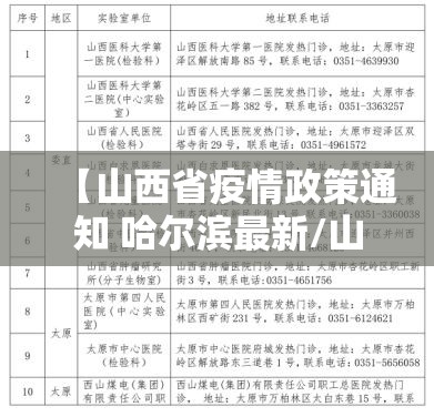 【山西省疫情政策通知 哈尔滨最新/山西省疫情政策通知 哈尔滨最新消息】