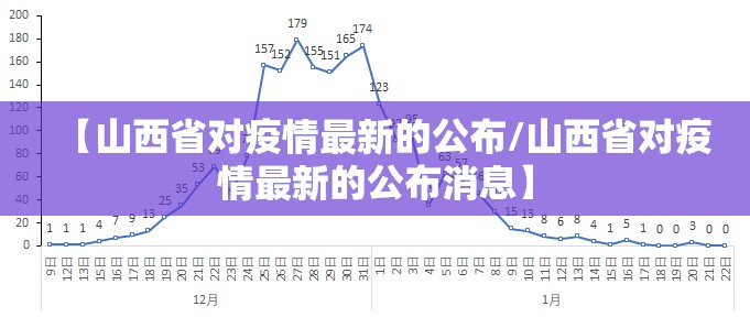 【山西省对疫情最新的公布/山西省对疫情最新的公布消息】